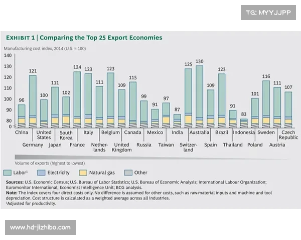产业平台功能日益丰富 体育企业资源共享成本降低