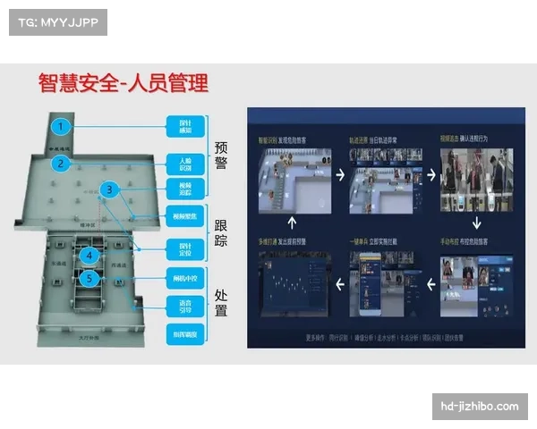 智慧化系统降低场馆运营成本约百分之二十 智慧化系统降低场馆运营成本约百分之二十