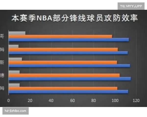 NBA官方更新攻防效率计算公式,更准确反映球员贡献 NBA官方更新攻防效率计算公式,更准确反映球员贡献