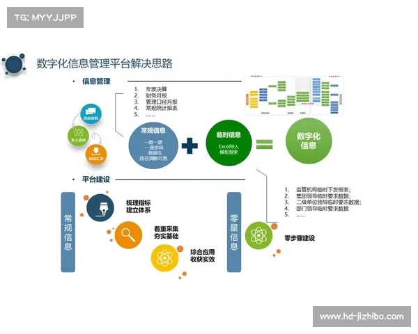 数字化运营平台在本季度优化存储架构 支撑起海量赛事素材的即时调取